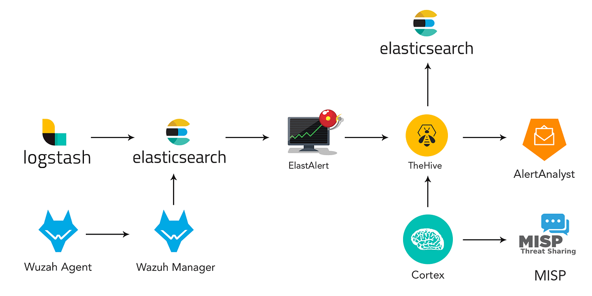 Case management. In today’s article we’ll be putting the… by Ibrahim Ayadhi Medium