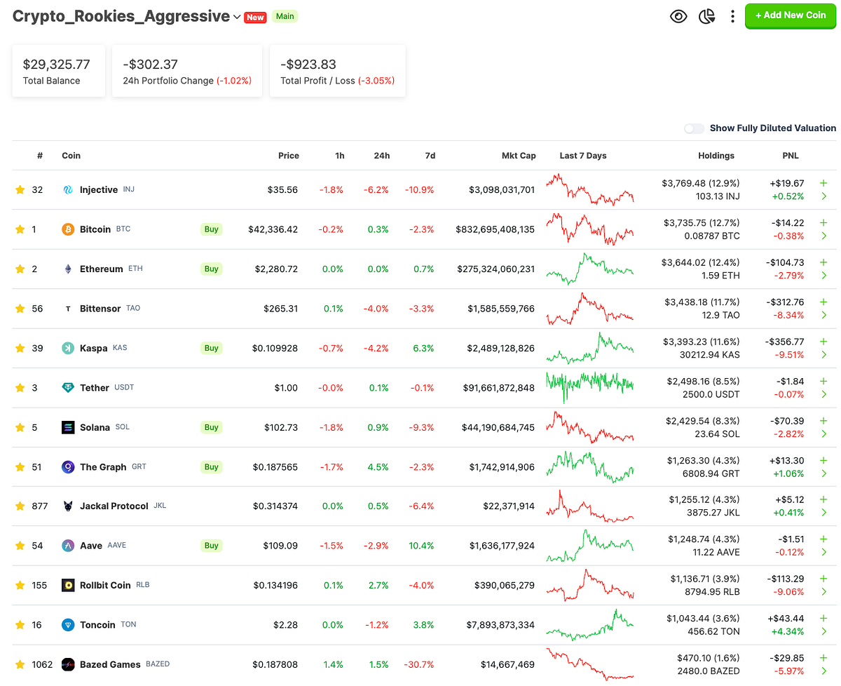 Aggressive Crypto Portfolio to turn $25K into $1M between Jan 1, 2024 and  mid-2025 | by Crypto Rookies | Medium
