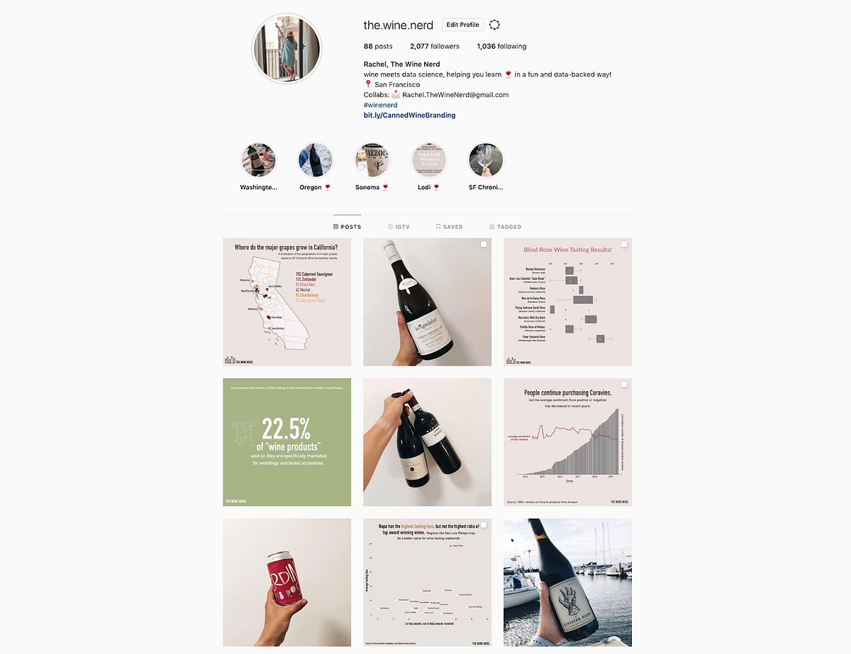 What putting graphs on Instagram has taught me about data science | by ...