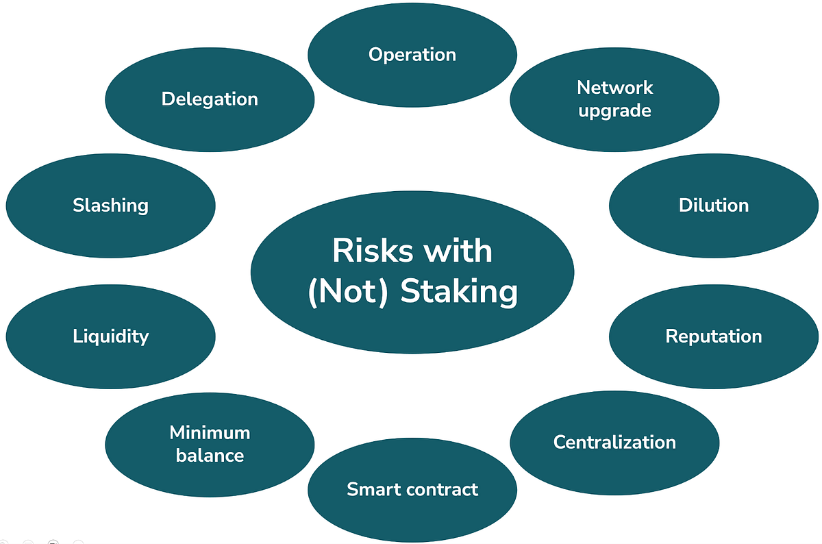 Blockchain: Risks with (Not) Staking | by Valar | Medium