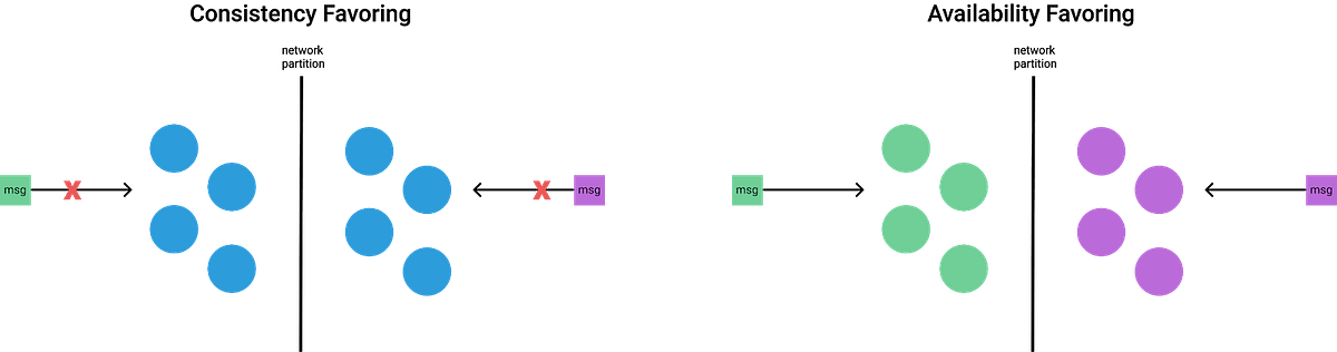 Finality in Blockchain Consensus. Today, with the swipe of a credit ...