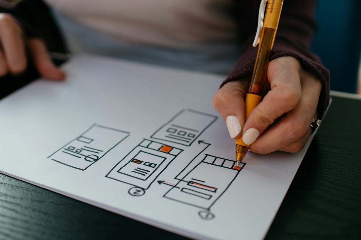 From Zero to Hero: UI/UX Design Roadmap to Land at Your Dream Job | by ...
