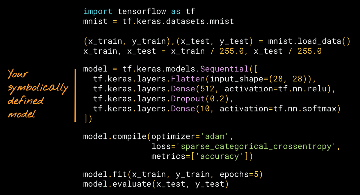 What are Symbolic and Imperative APIs in TensorFlow 2.0? | by ...