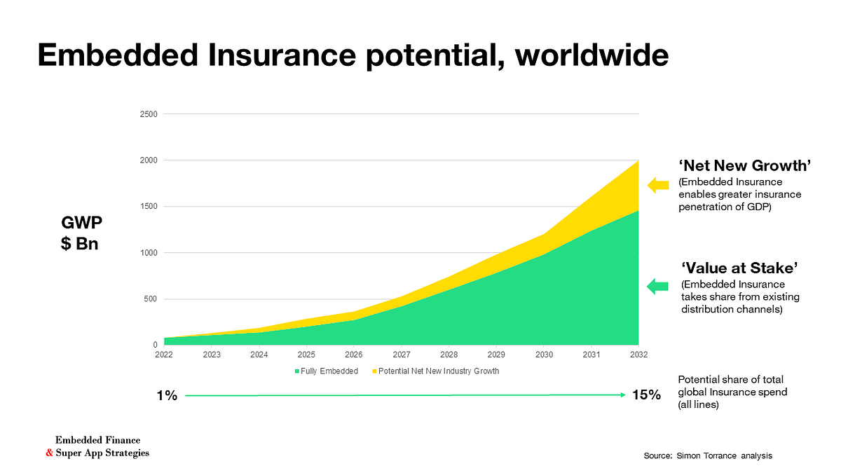 Medium