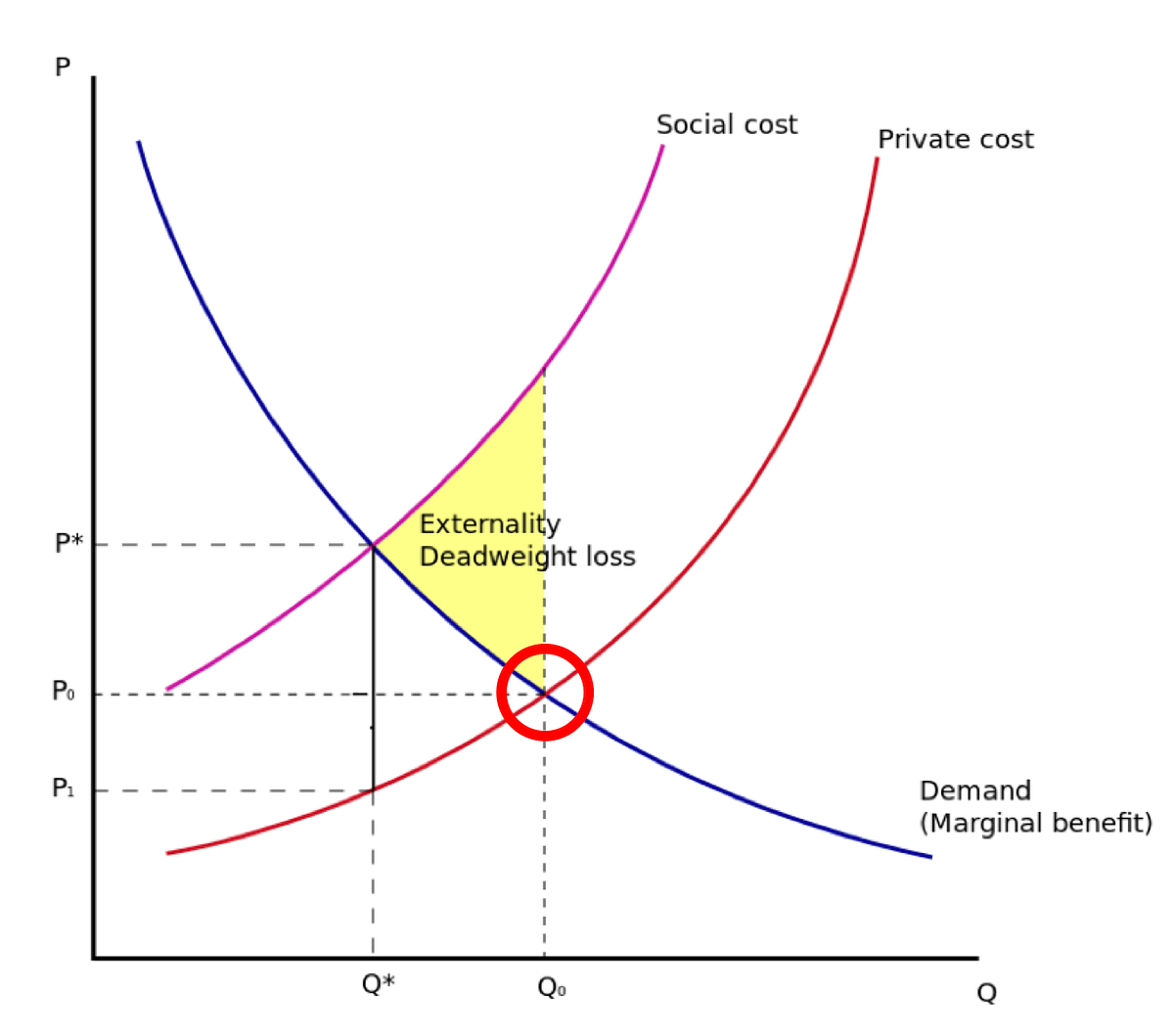 블록체인 컴퓨팅 자원의 효율적 분배방법론. 이더리움 가스(Gas)와 이오스 램(RAM)의 공통점은 무엇일까요? 둘… | by Cha  Jesse | DECON | Medium