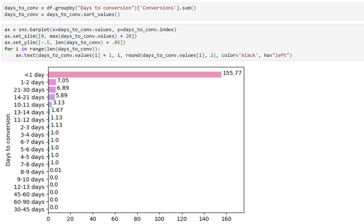 🐍 Python For Google Ads: 3 Copy-Paste Examples | by Cory Lindholm 💎 𝑷𝑷𝑪 ...