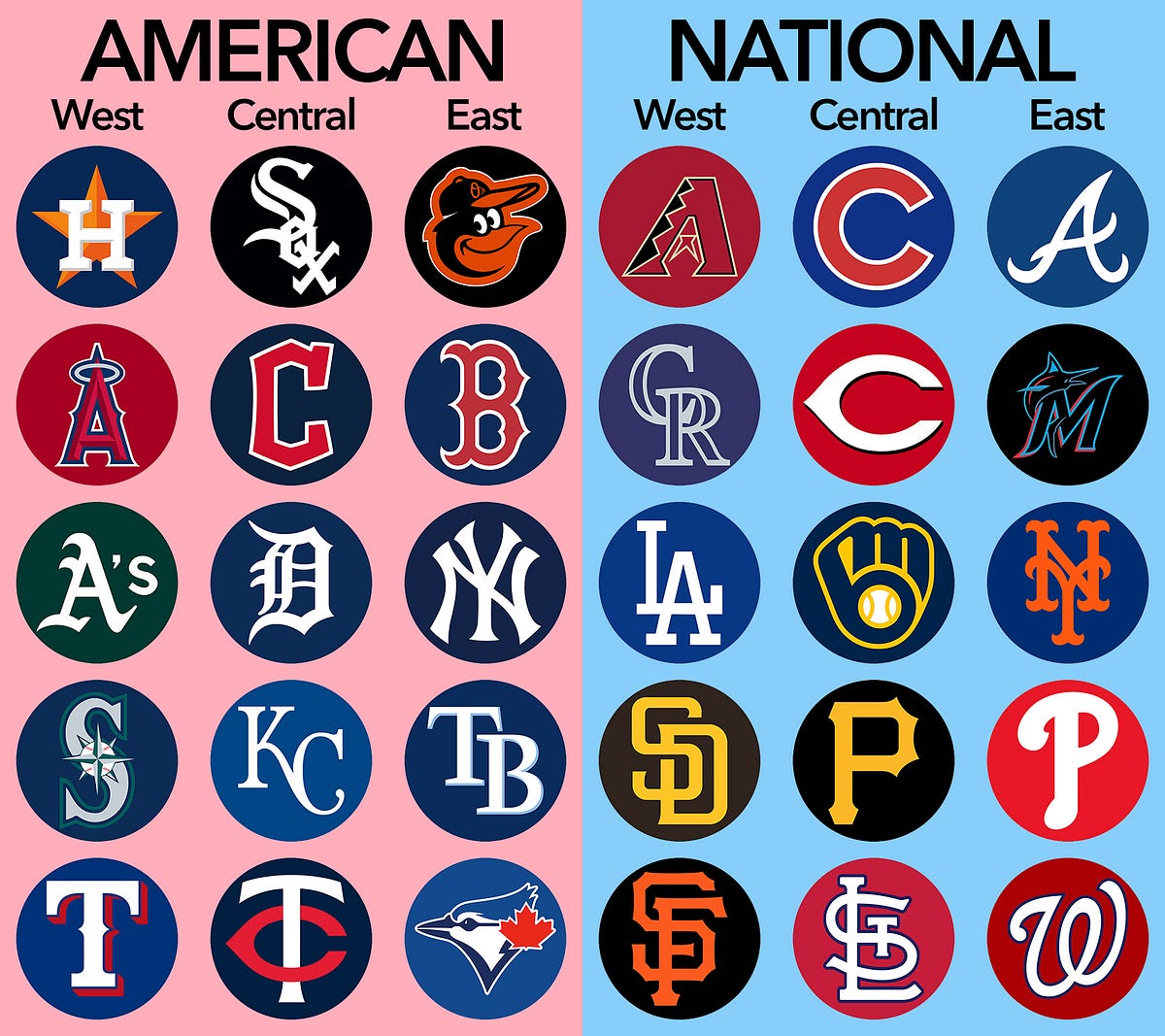 2024 MLB Preview. The Major League Baseball season began… by Kyle Baldemore Medium