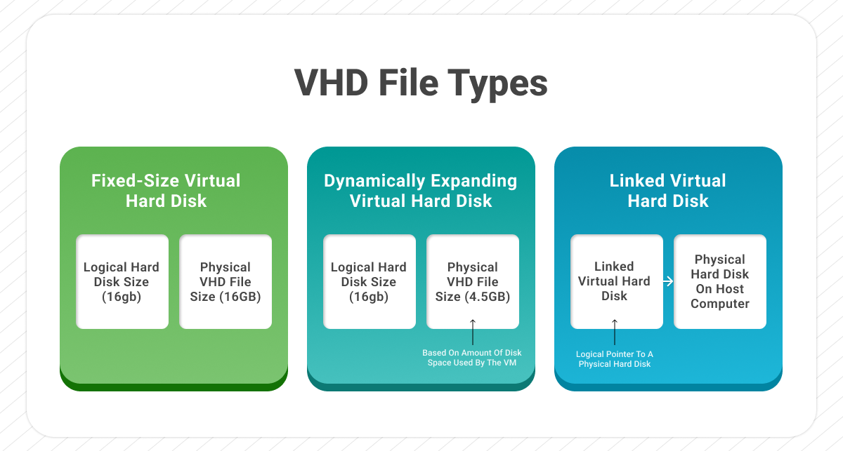 5 Best Vmdk Recovery Tools To Recover Vmdk File 2024 vrogue.co