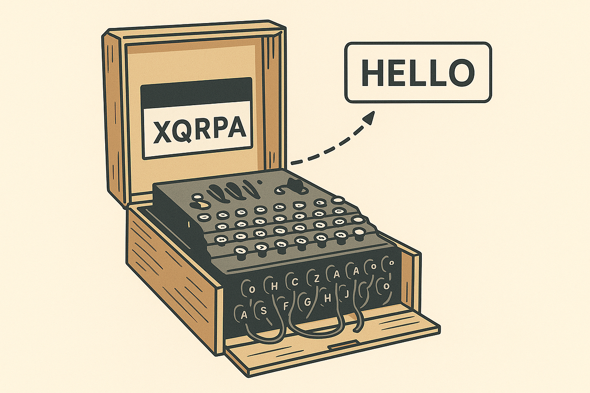 Cracking the Code: How Mathematics Defeated the Enigma Machine | by ...