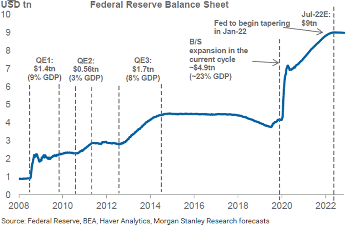 How Does Liquidity Impact the Market & Crypto? | by Bit Brief | Medium