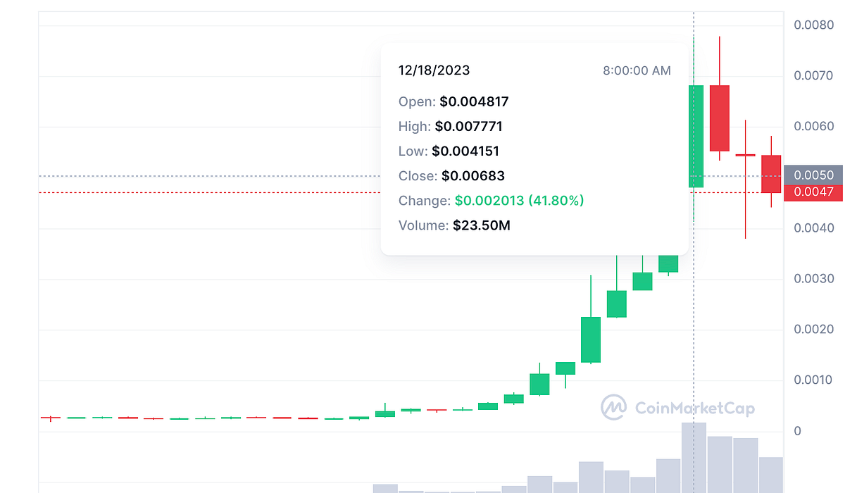 Market value has surged by over 40% this year, potential projects in the  DePIN track. | by Olivia66 | Medium
