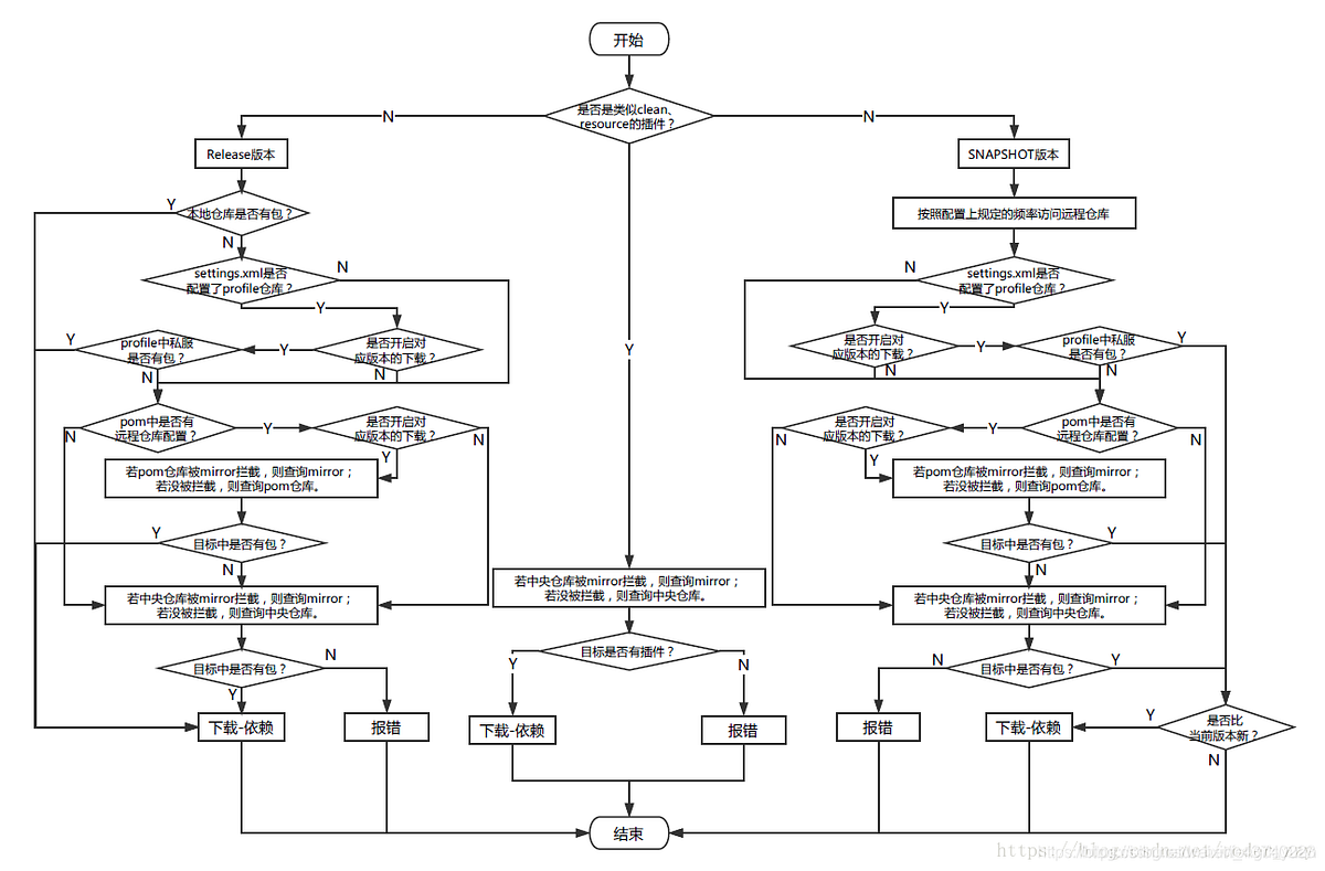 maven-settings-xml-maven-settings-xml-by-chun-yen-chen-medium