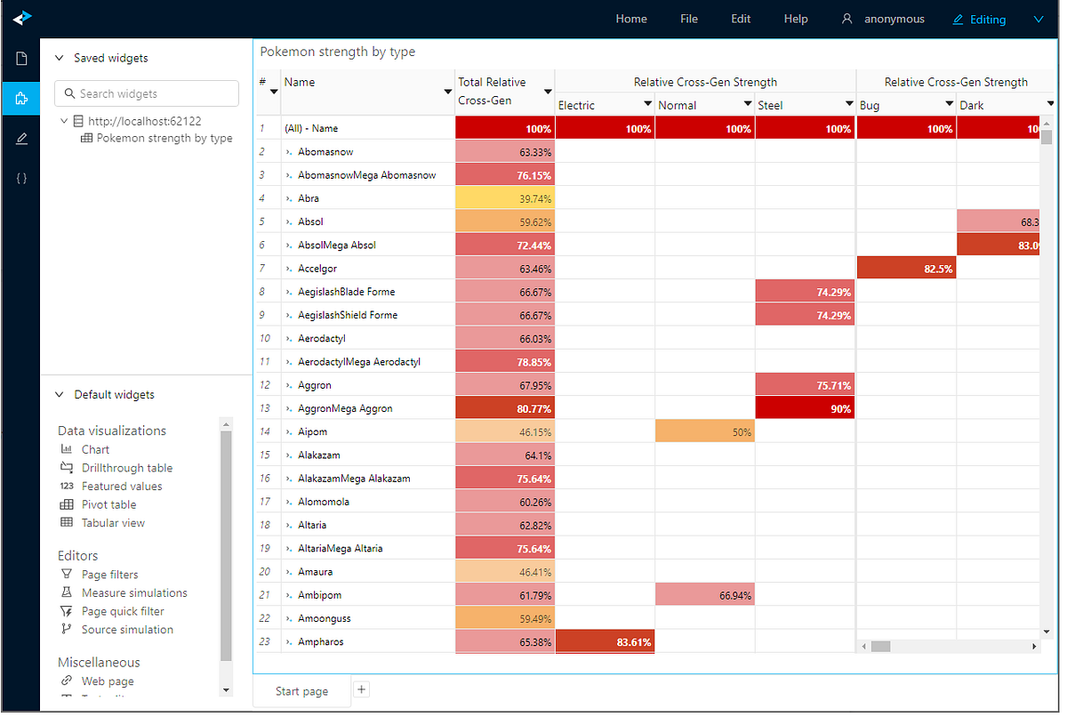 Dynamic pivot tables in notebooks atoti by Huifang Yeo Atoti Medium