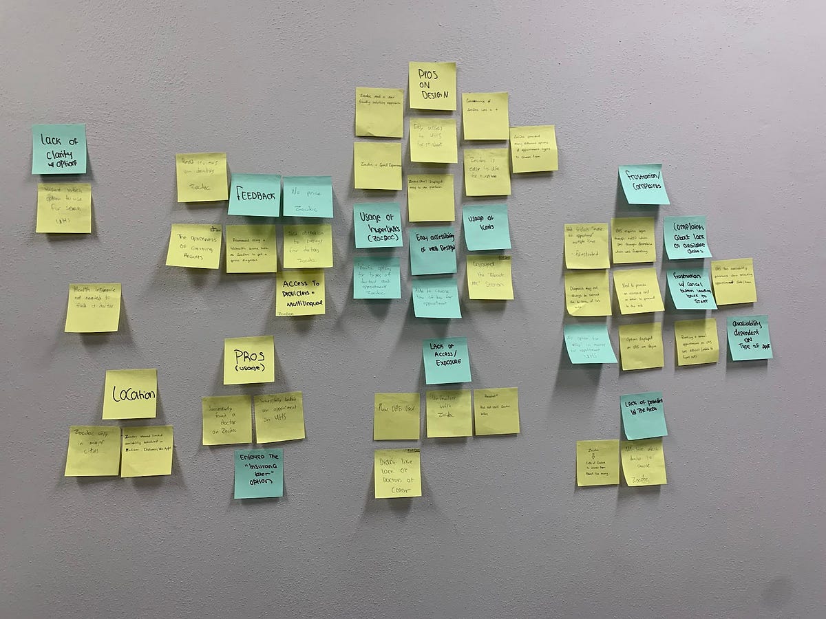 P5:Models. This week in class we began to shift… | by Cadin Rudoll | Medium