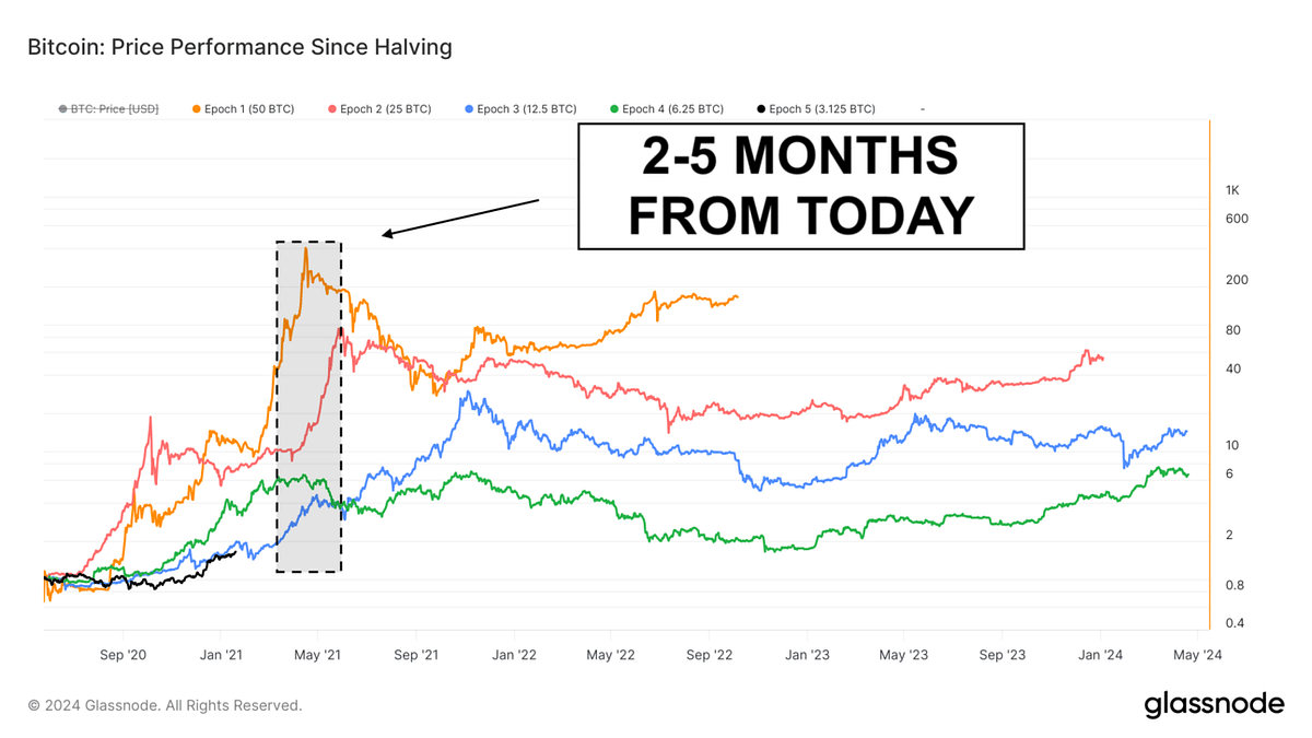 Bitcoin Boom in 2025? Not if the Halving Cycle is Right | by Mark Helfman |  InsiderFinance Wire