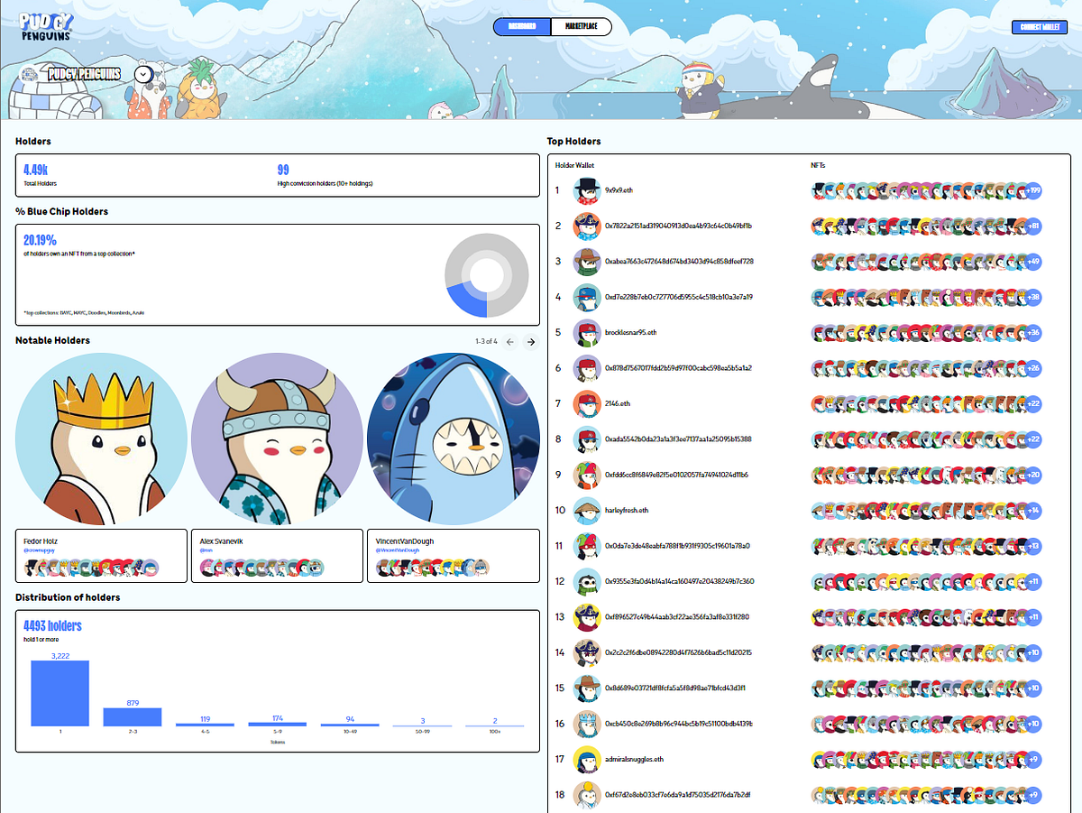 Cómo Comprar NFTs de Pudgy Penguins | by Alejandro | Origin Protocol  Spanish | Medium
