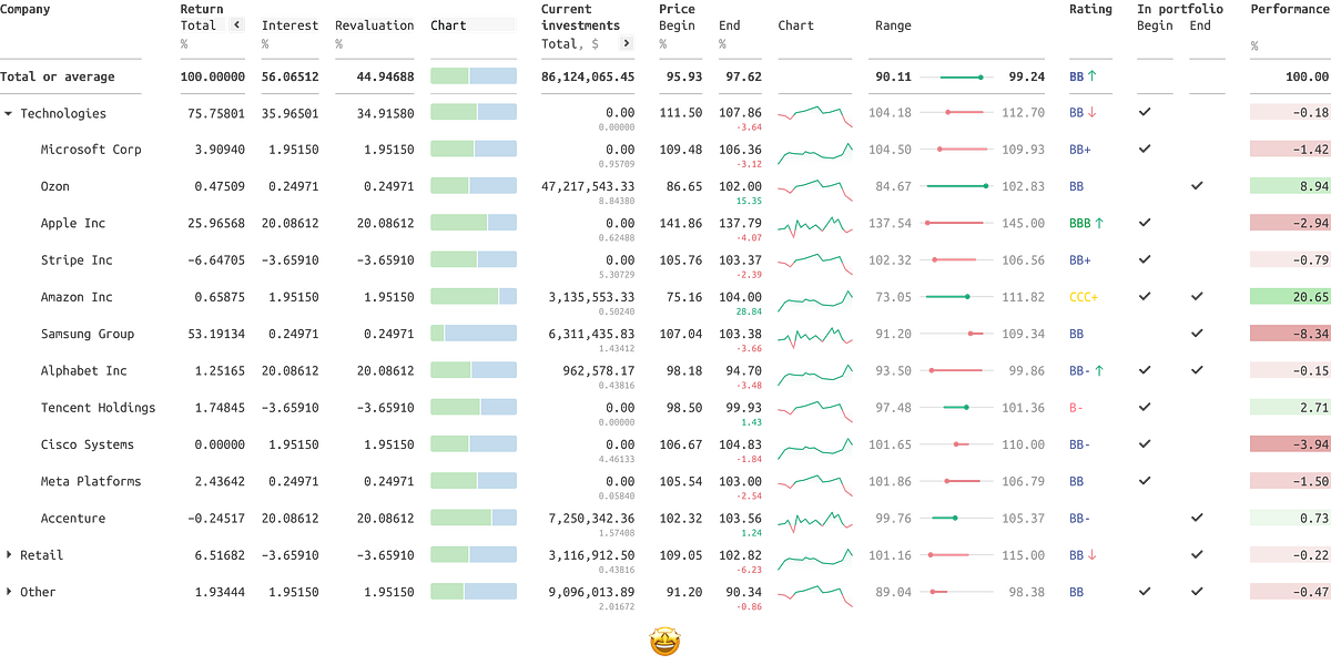 Design of complex tables. Diving deep into designing really… | by ...