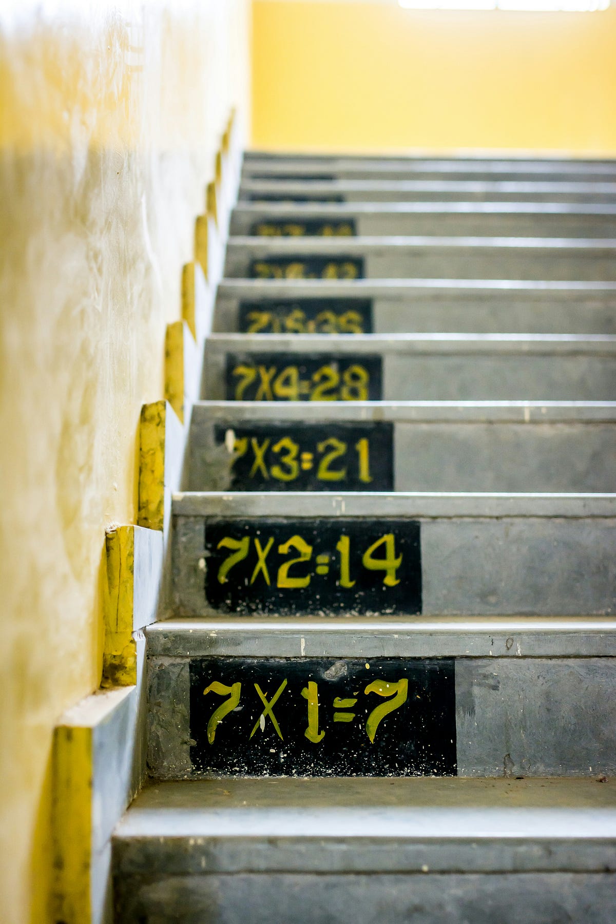How to Start Learning Math for Programming: Roadmap | by Rajat Sharma ...