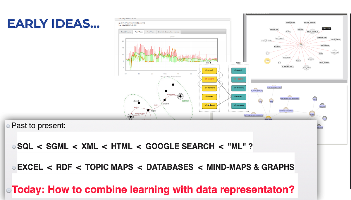 The Role of Intent and Context Knowledge Graphs With Cognitive Agents | by  Mark Burgess | Medium