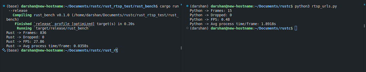 Rust vs Python: Benchmarking RTSP Video Streaming | by Prabhudarshan ...