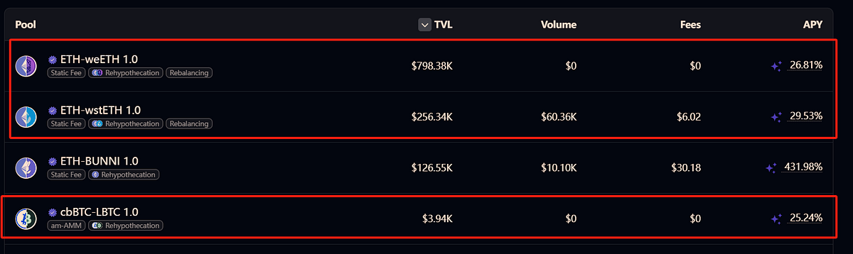 All Tricks and No Treats