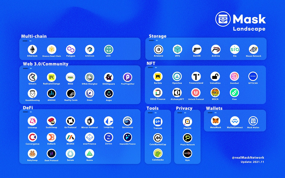 一文深度剖析SocialFi龙头 Mask Network. 撰文：@jesse_meta | by DeFiEye | Medium