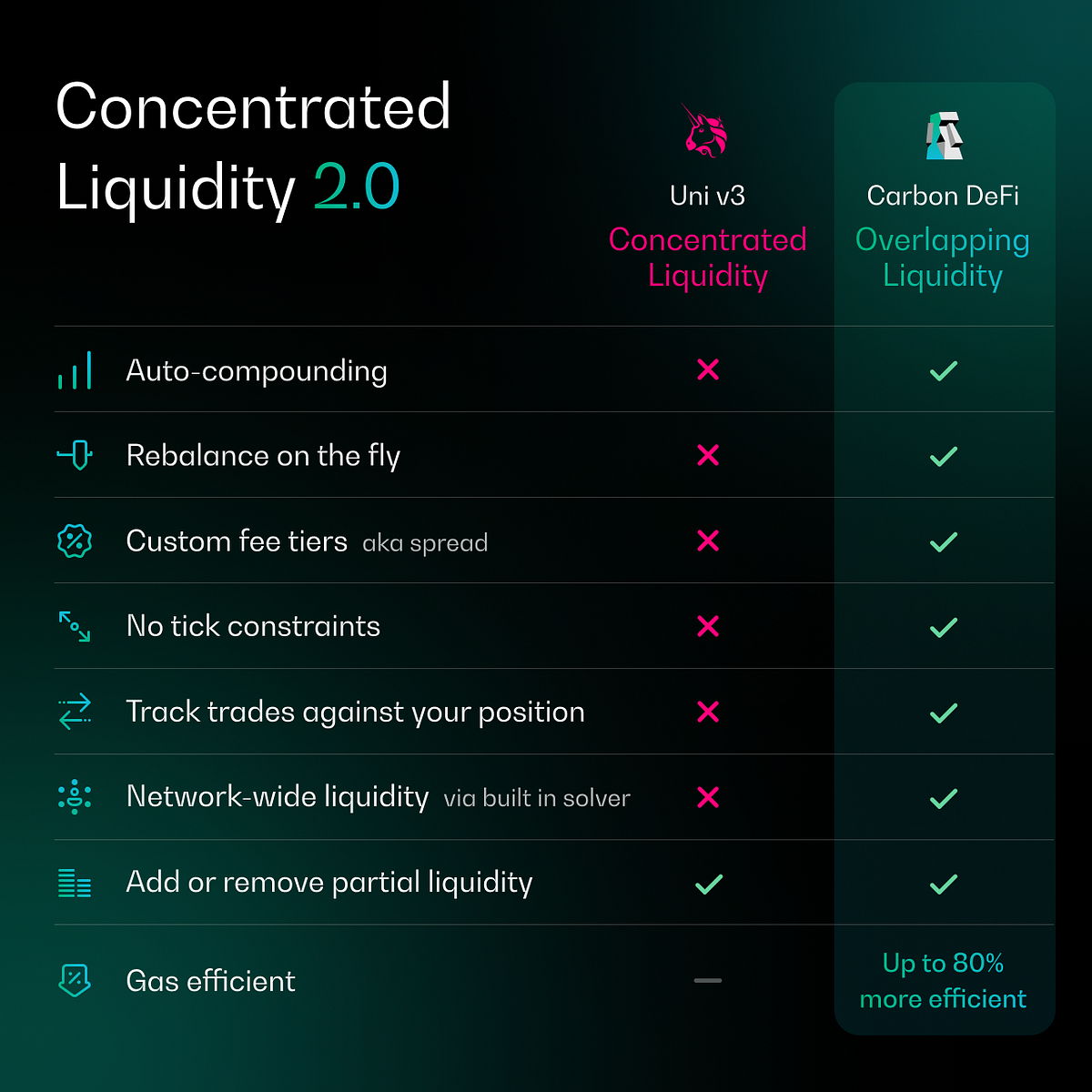 Think you’re making the most of your liquidity? Think again. | by Jen Albert | May, 2024