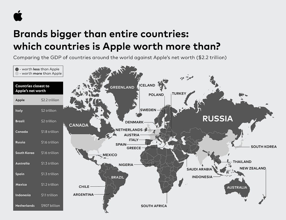 The GDP of the 20 countries in $ in Trillion, Source: World of