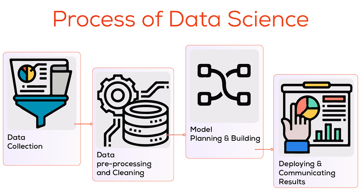 The Data Science Workflow Nobody Talks About | by Sania Panchal | Medium