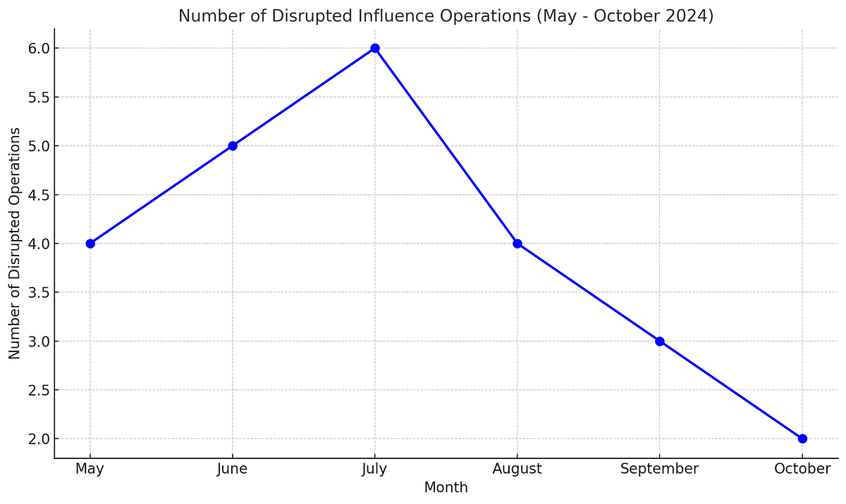 OpenAI confirms: Cybercriminals Using ChatGPT to Develop Malware ...