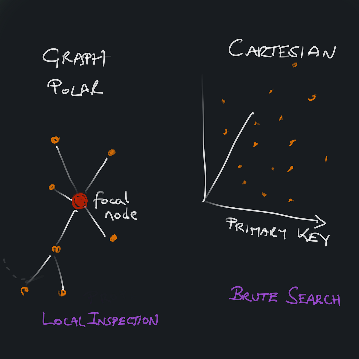 Semantic Spacetime 1: The Shape of Knowledge | by Mark Burgess | Medium