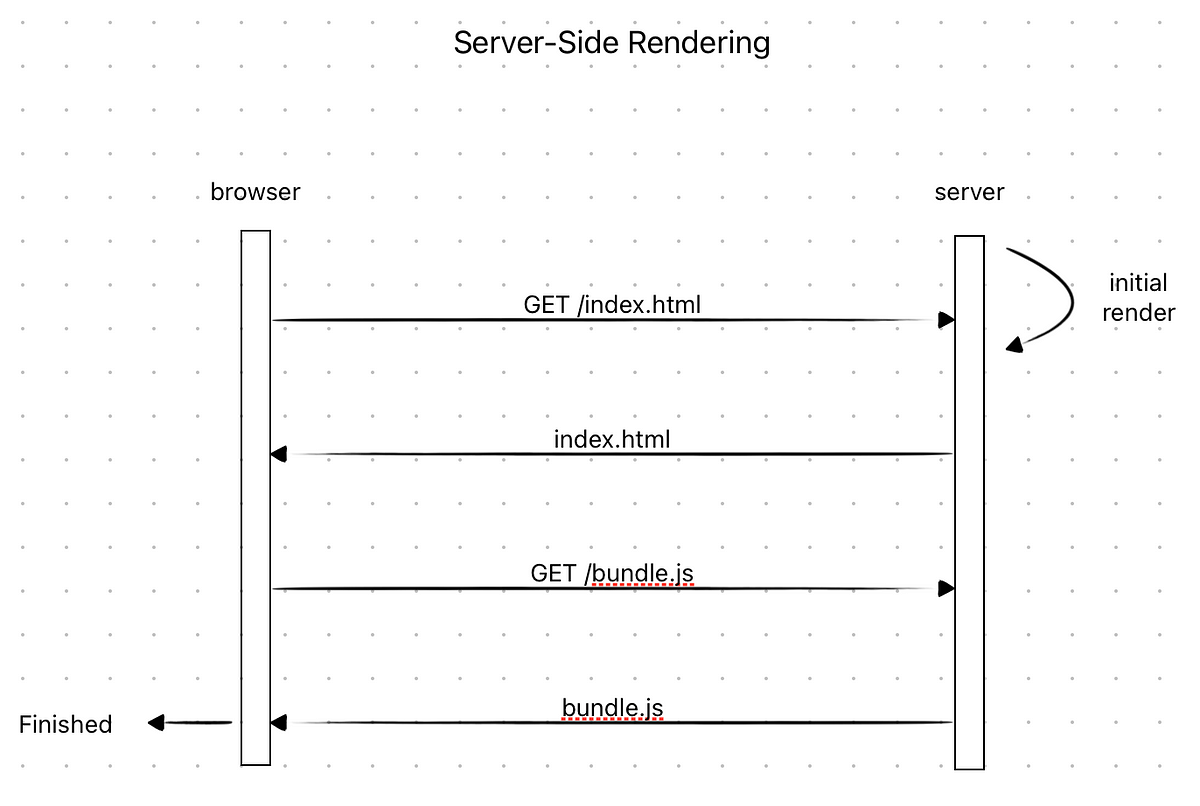 Remix vs. Next.js: Choosing the Right React Framework | by Maram ...