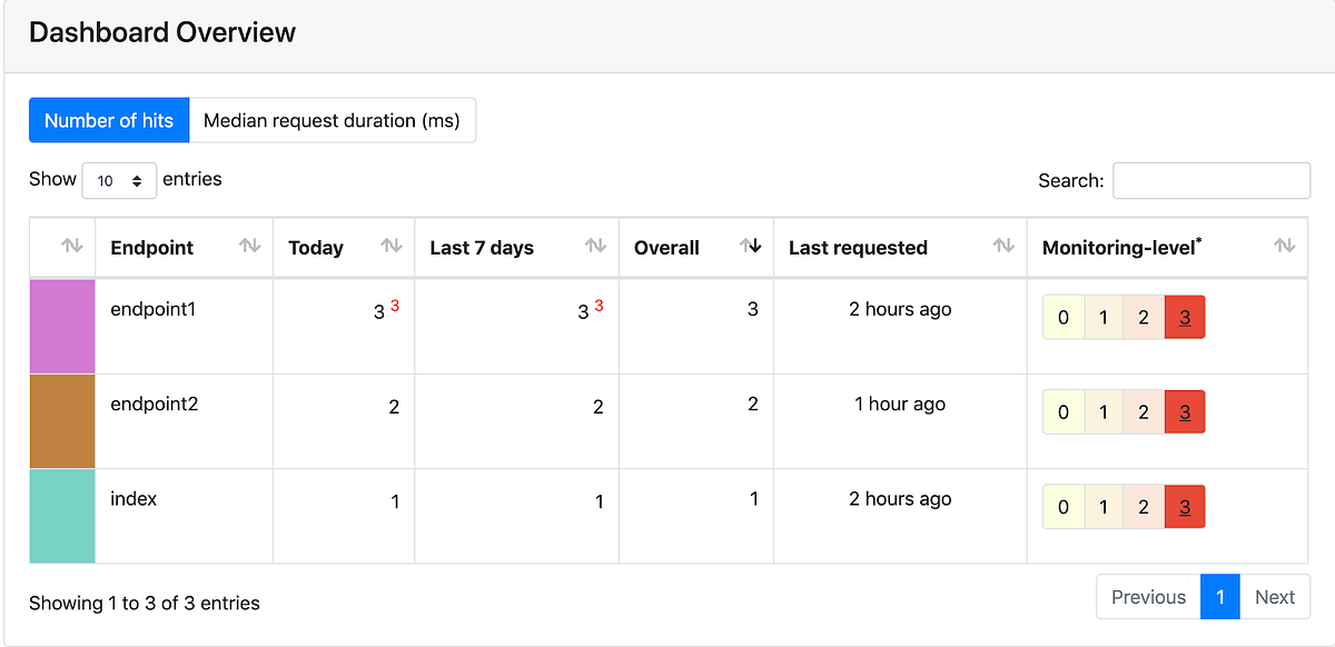 Monitor Your Flask Web Application Automatically With Flask-Monitoring ...