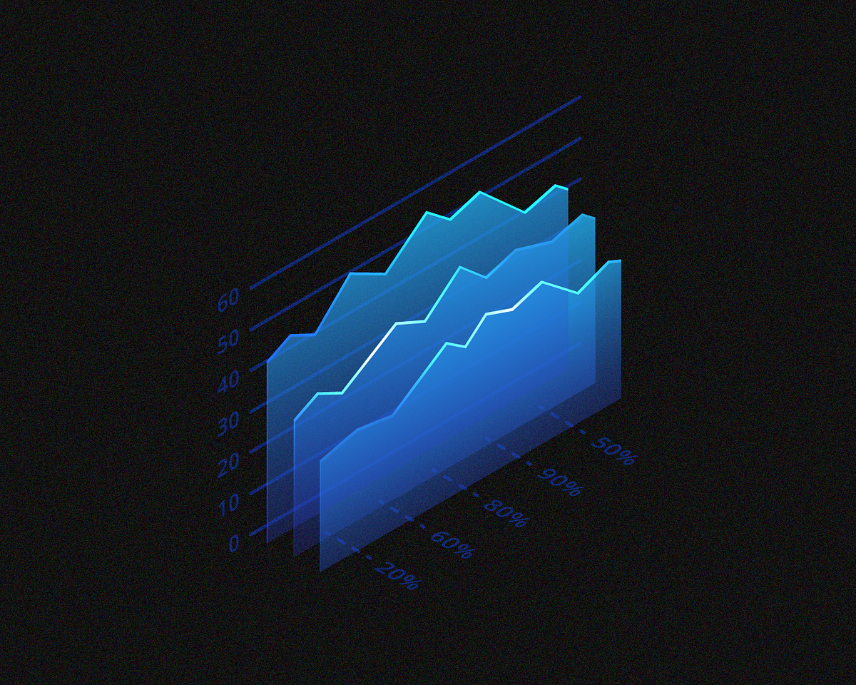 What is the MVRV indicator?. Market Cap versus Realized Cap (MVRV)… | by  Sunflower Corporation | Coinmonks | Medium