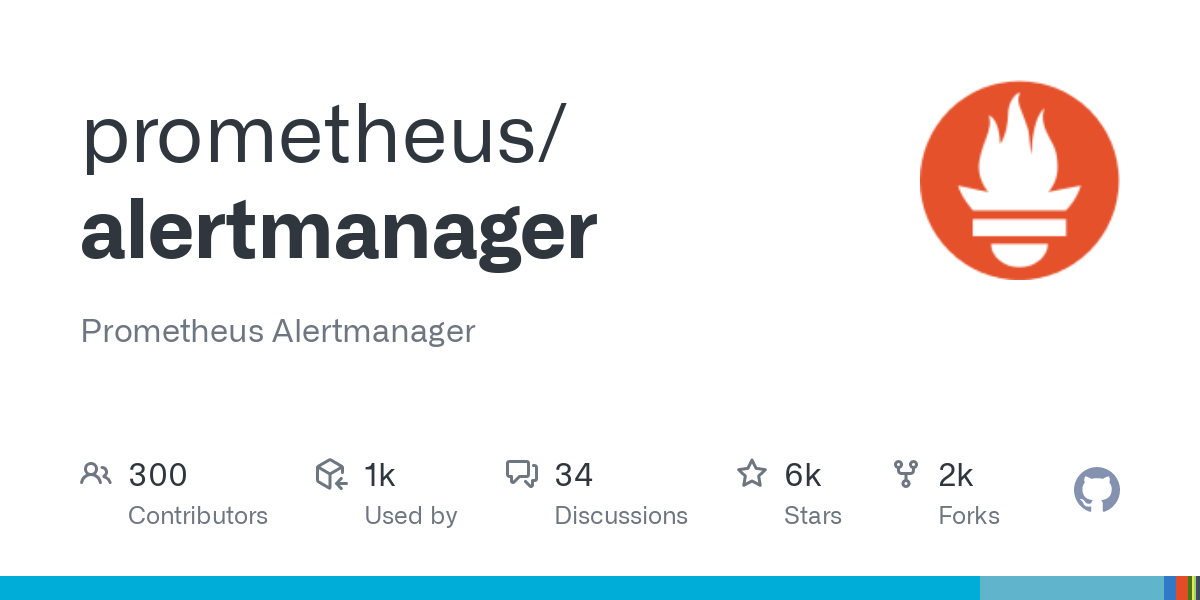 Alert and Alert Manager in Prometheus by Naveen Singh Medium