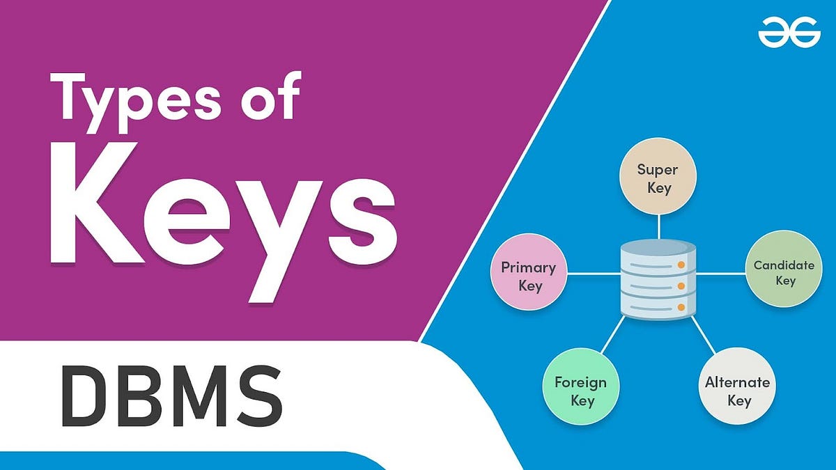 Database Essentials Get to Know the 7 Types of Keys in DBMS by