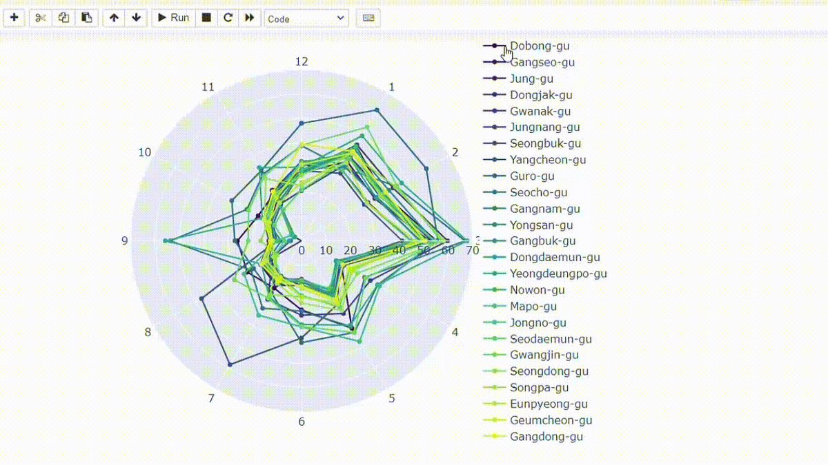 Innovative Time Series Visualization | by Junchuanzhao | Medium