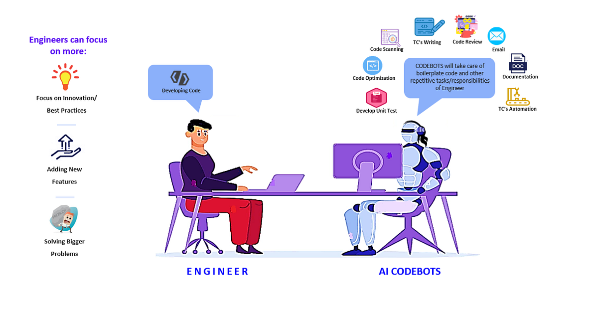 Rise of the Codebots: How Generative Tools are Reshaping Software ...