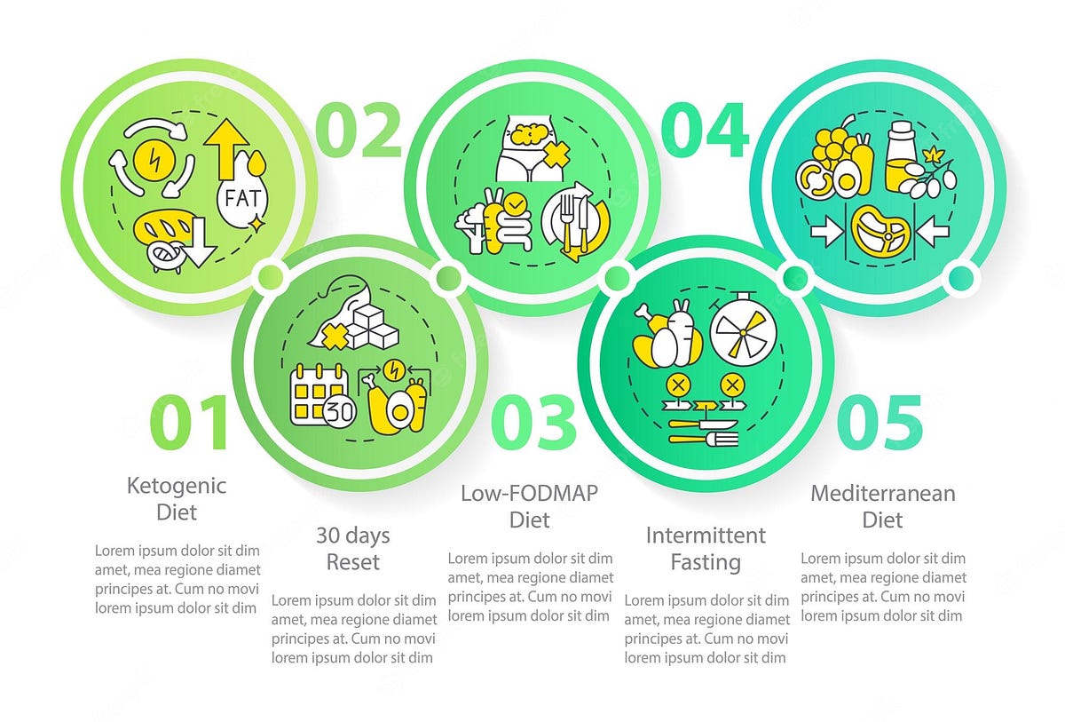 The Ultimate Keto Diet Plan: A Step-By-Step Guide for Beginners | by ...