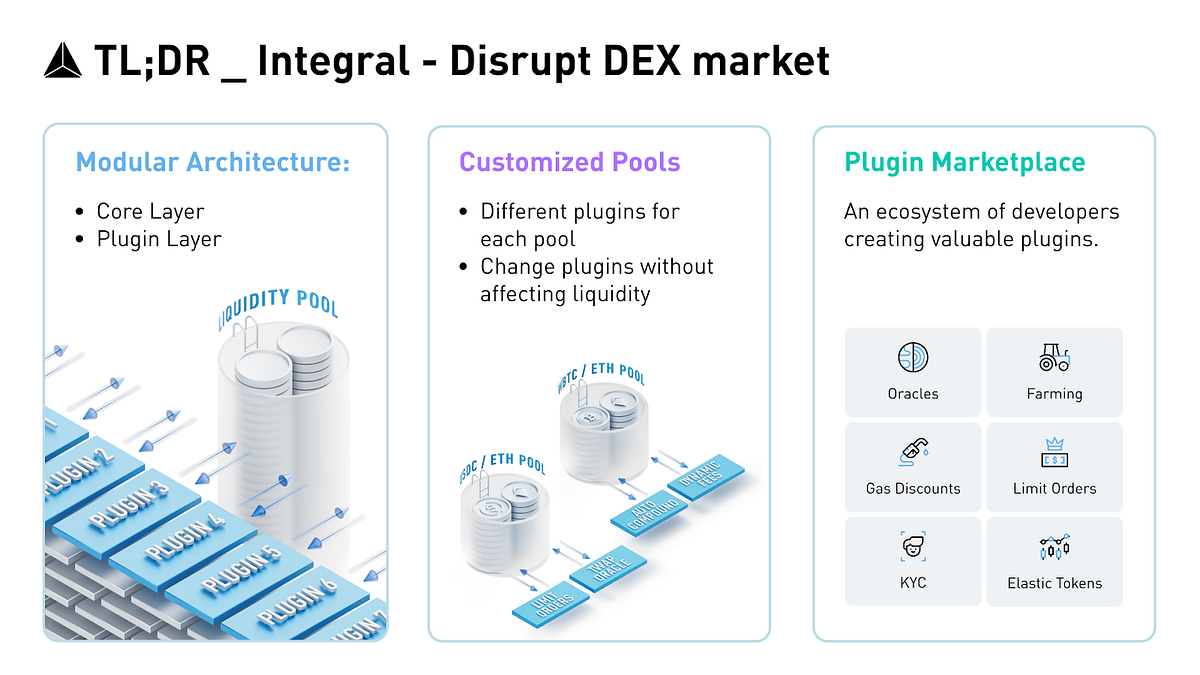 Algebra Integral: the first live modular AMM revolutionizing DeFi | by ...