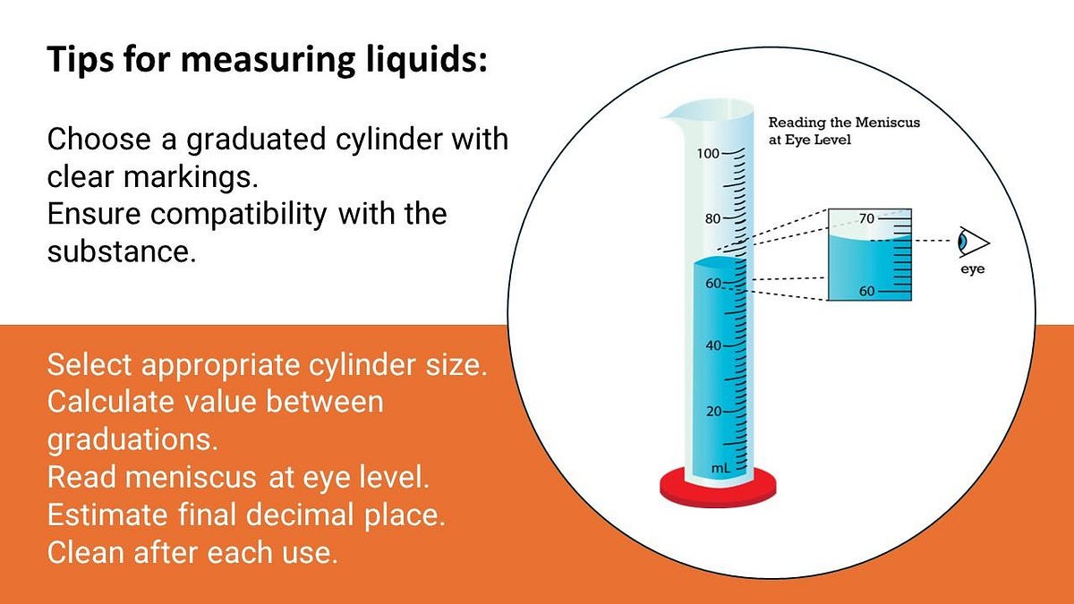 Mastering Measurement with Measuring Cylinders: Techniques and Tips ...