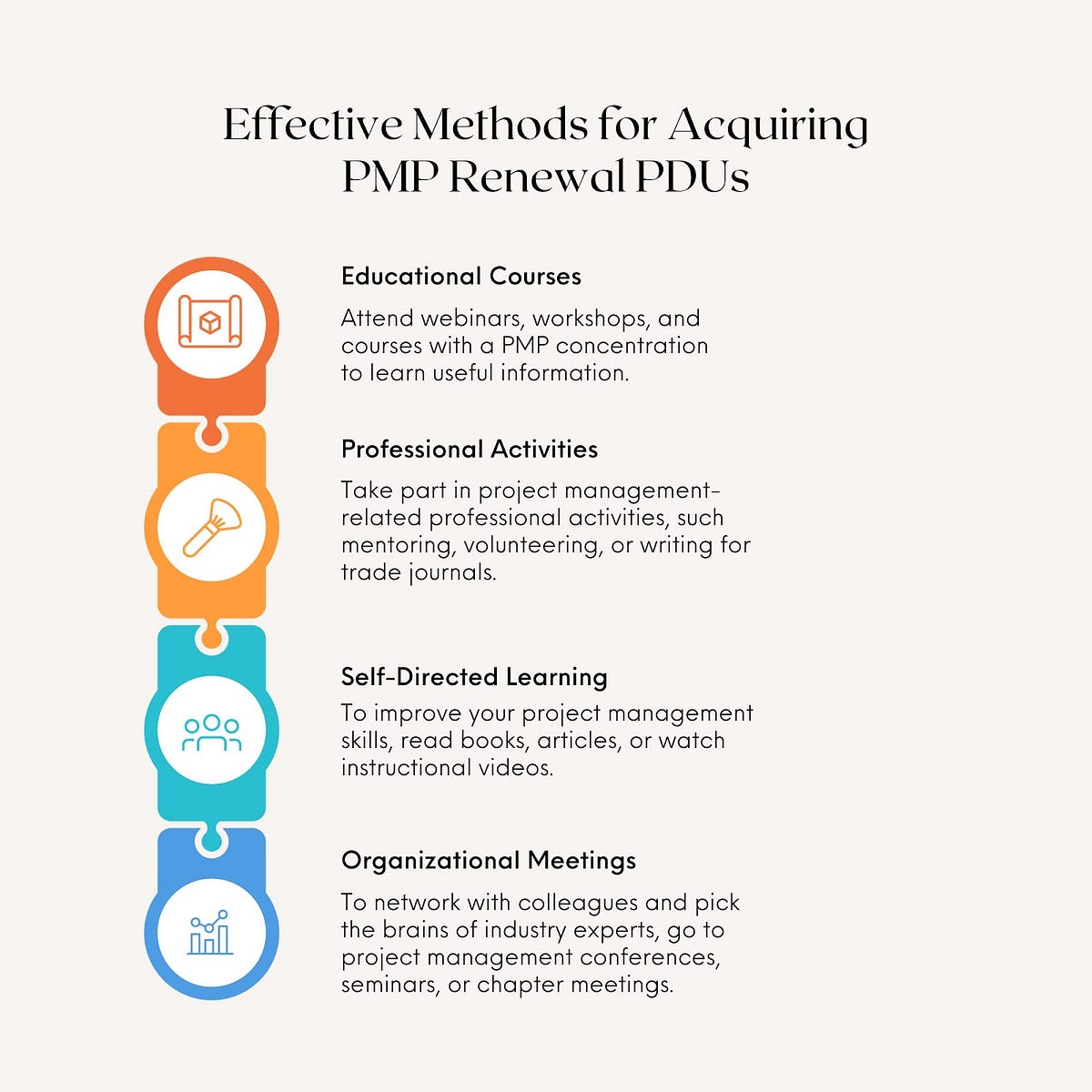 Using PDUs to Optimize Your PMP Renewal: A Complete Guide | by Aaron ...
