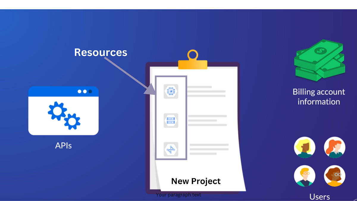 How to Create a GCP Project?. You first need a project before you can