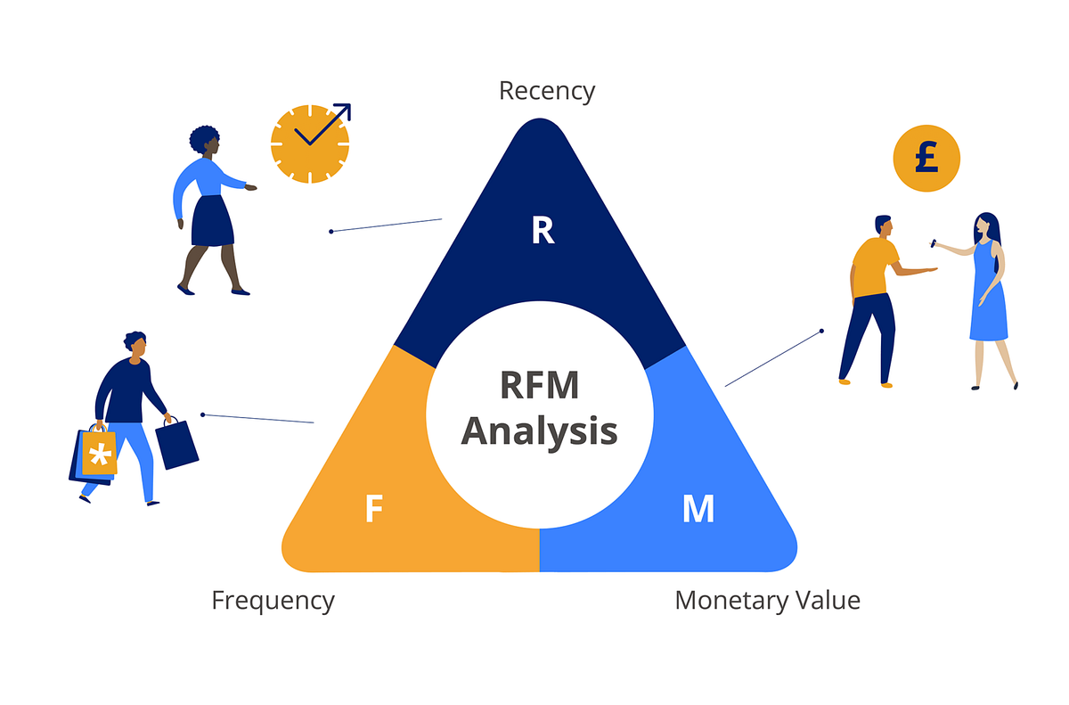 Customer Behavior: A Simple Guide to RFM Analysis for Effective ...