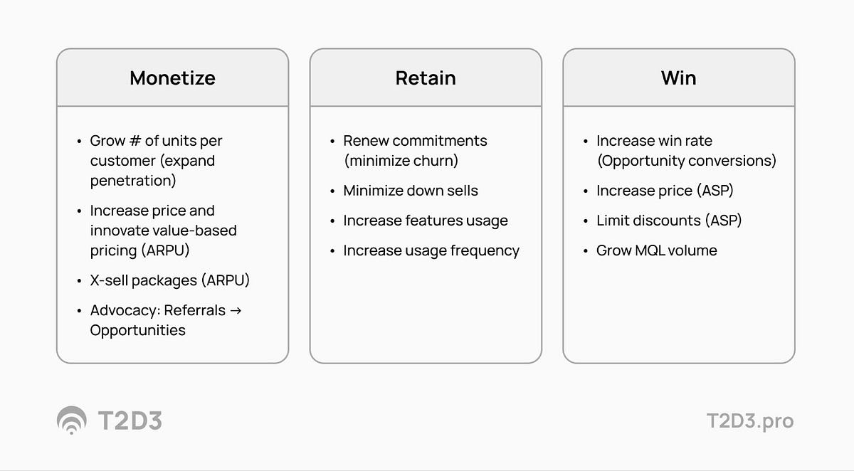 Founder's guide for B2B SaaS sales strategy go-to-market