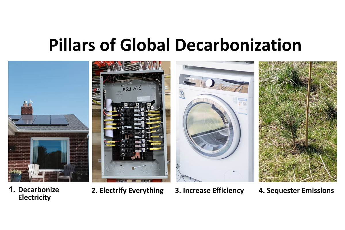 Clean Electricity Shows the Way to a Decarbonized World | by Joseph ...