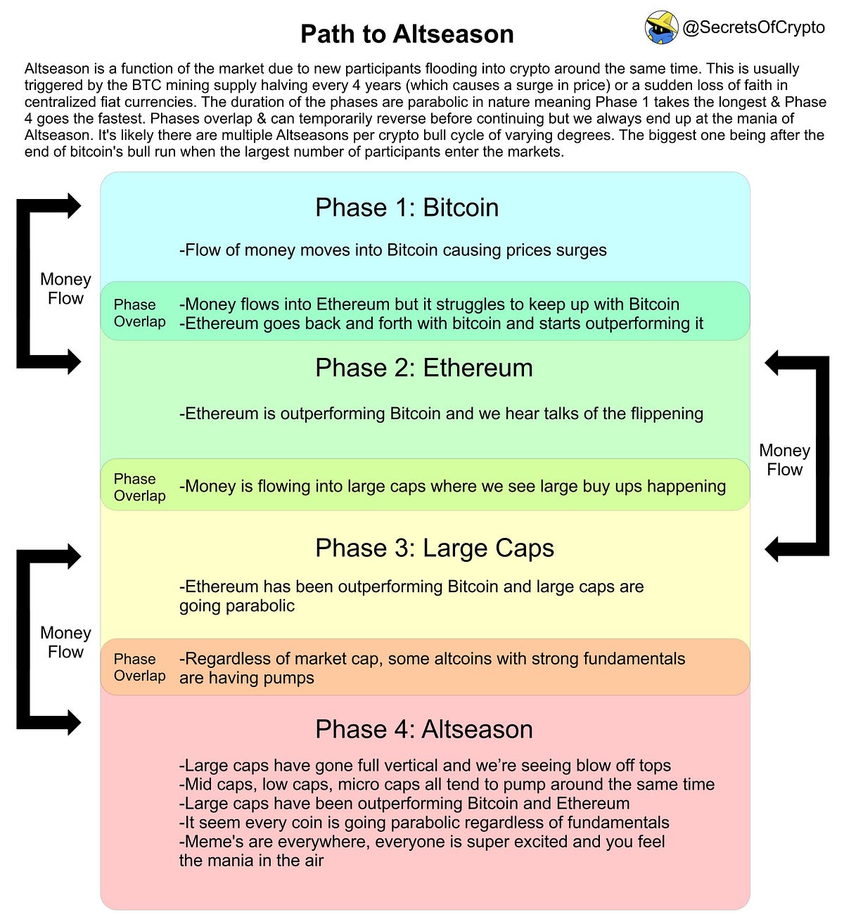 How to Find 10–100x Shitcoin Gems Consistently? | by The DΞFi Ξducator 📖 |  Medium