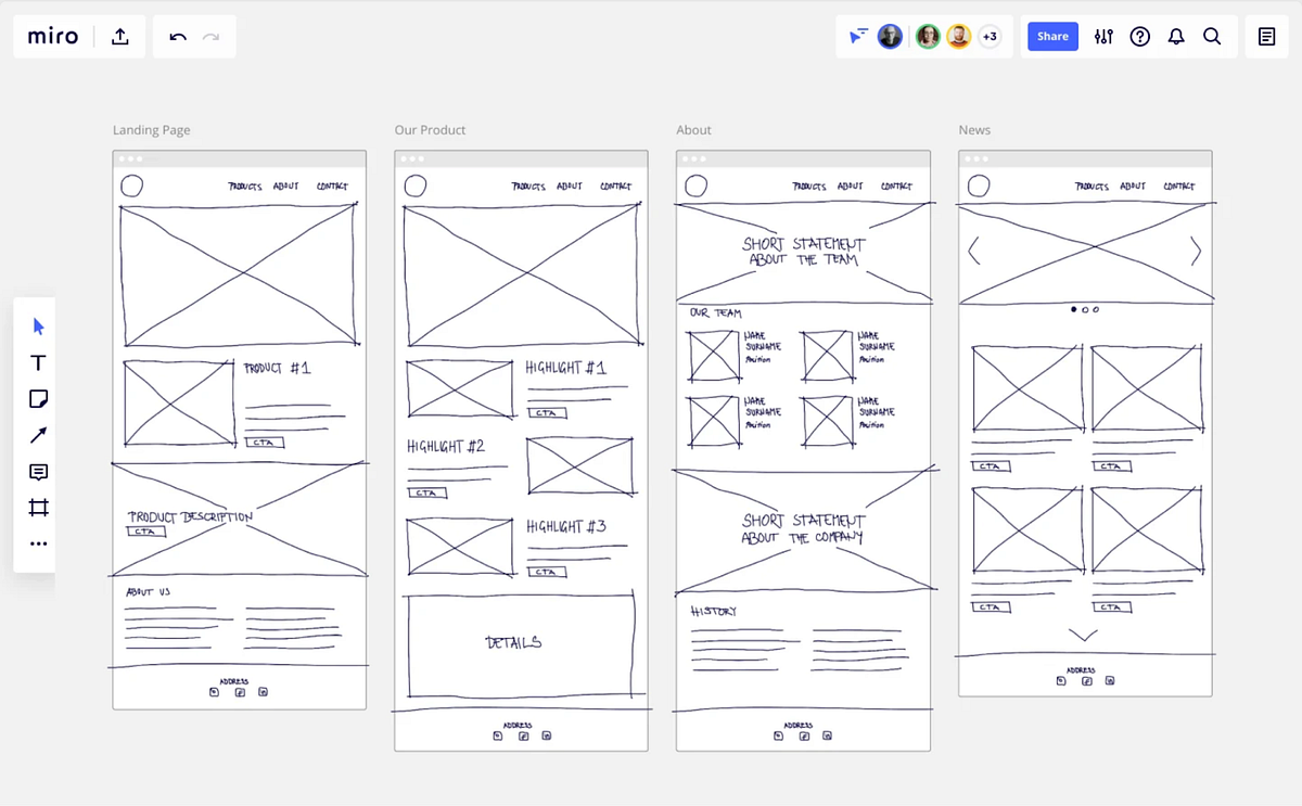 How to design a better DeFi project — UX aspect | by Celine Lee | UX ...