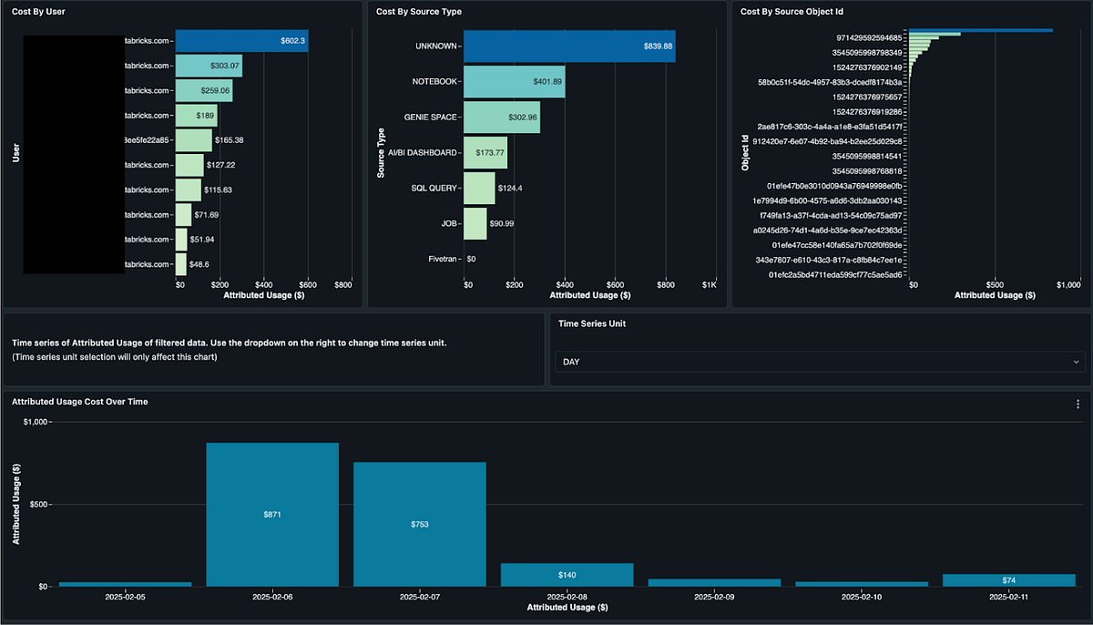 Introducing Granular Cost Monitoring for Databricks SQL