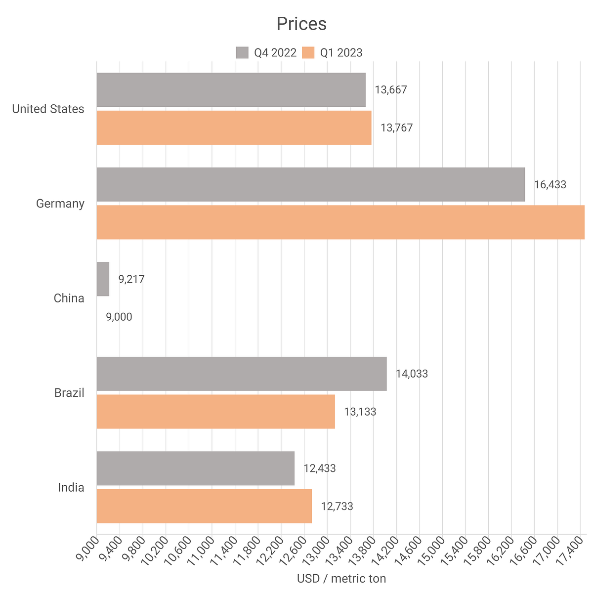 ptfe-prices-latest-historical-data-in-several-countries-by